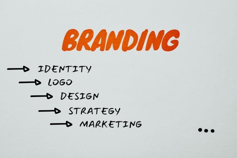 smart identity branding strategy